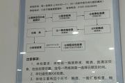 巴中市东莞入职体检流程